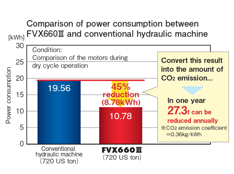 X-Pump efficiency