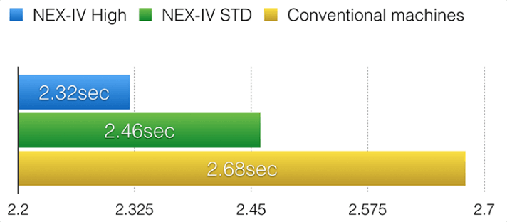 Faster NEX-Ⅳ