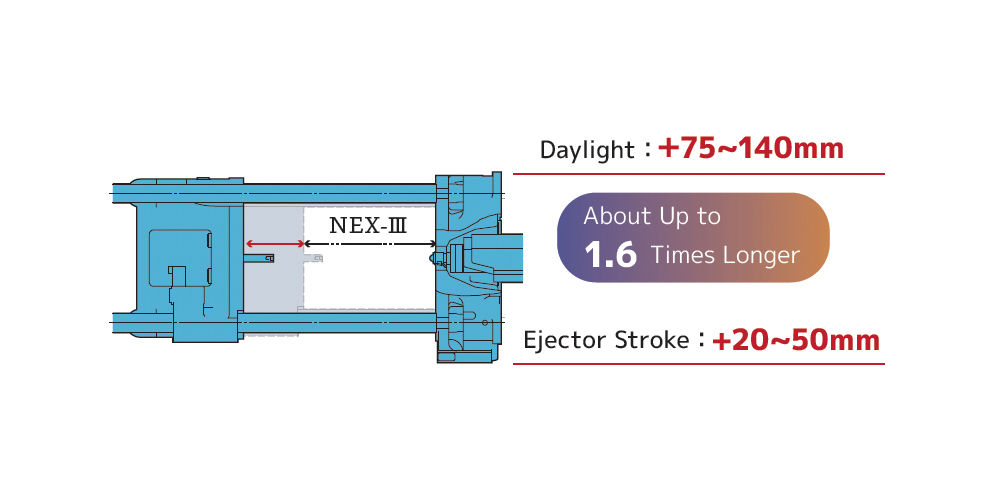 NEX-V daylight