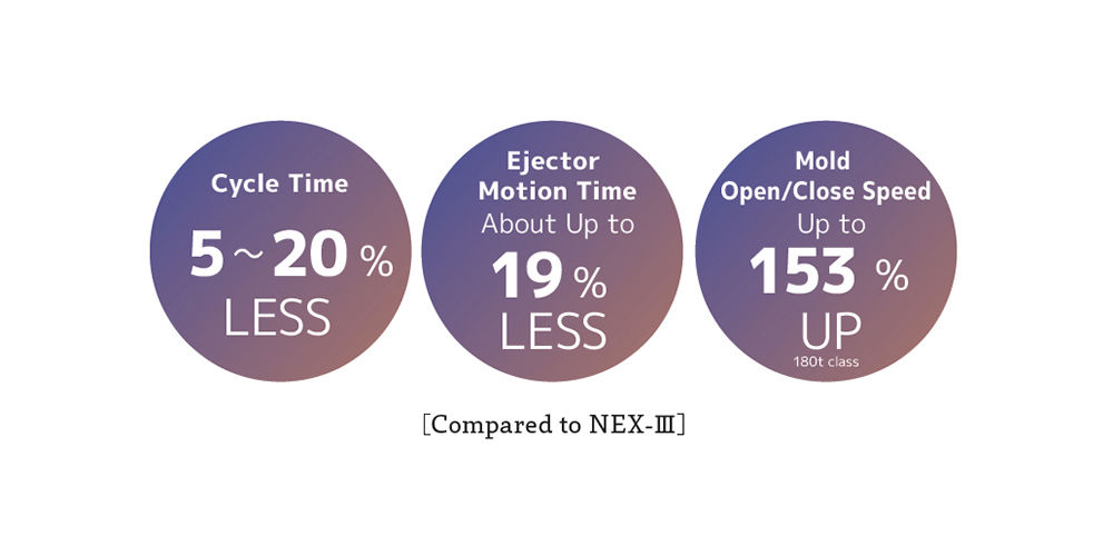 NEX-V toggle