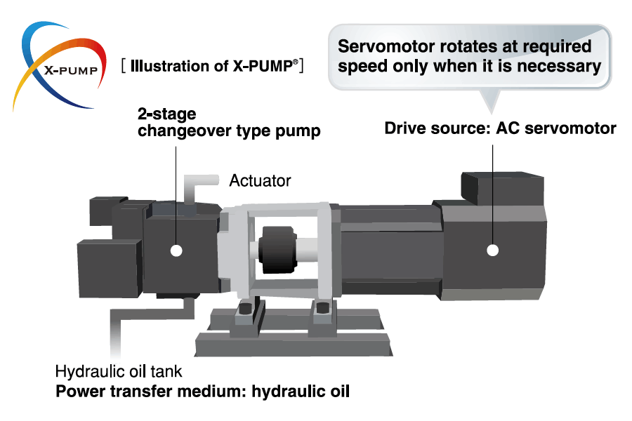 X-Pump image